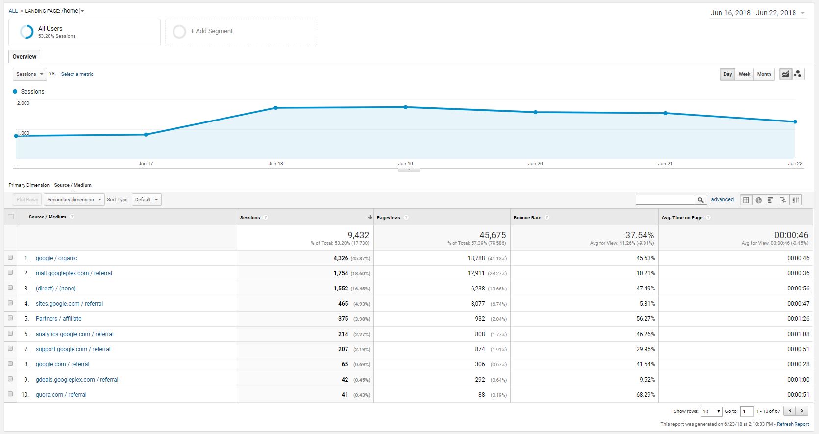 ga google analytics example 2