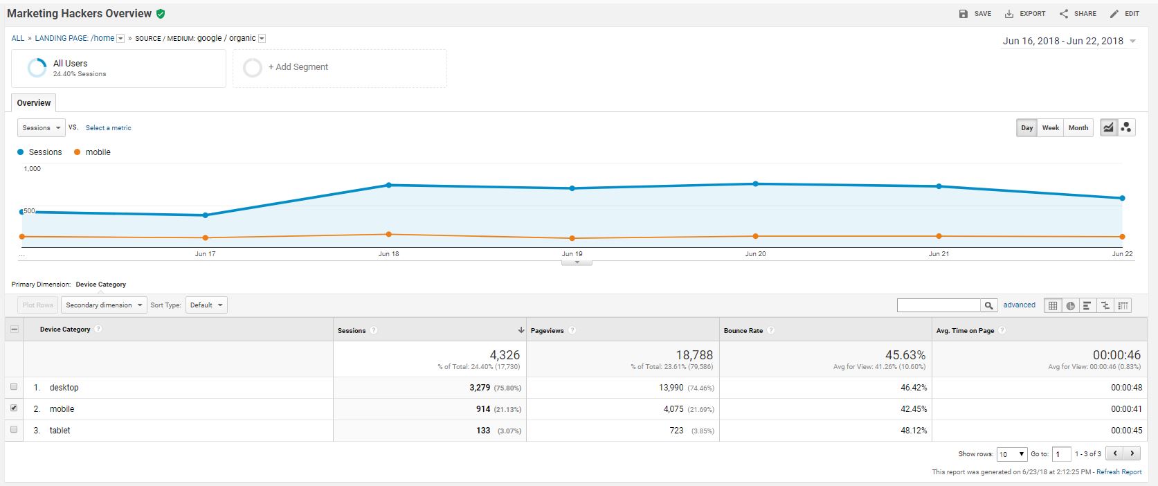 ga custom report google analytics sample 3