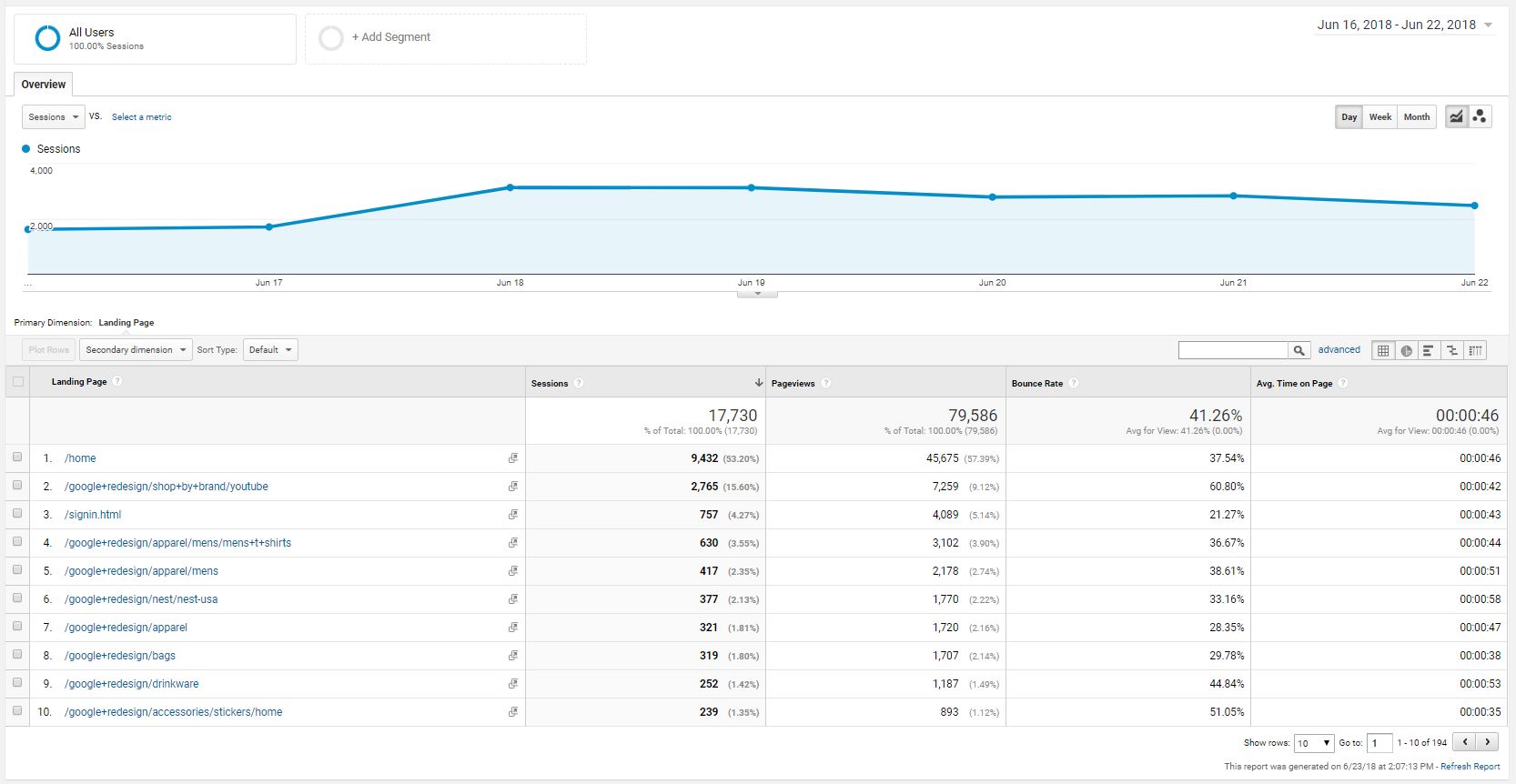 ga google analytics example data custom report demo account